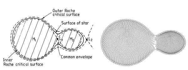 New Orbital Period Cut-off of Contact Binaries