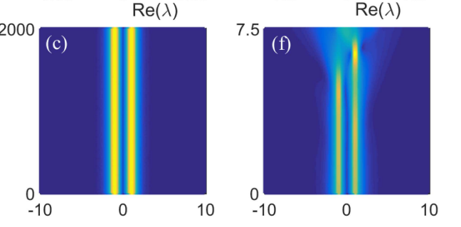 How to Explain Underlying Mechanism in Nonlinear Fractional Systems?