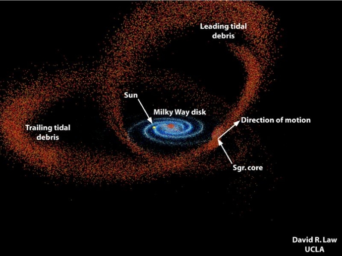 Researchers Identify 106 Bright Member Stars of Sagittarius Stream with LAMOST Data