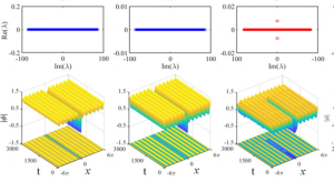 Profiles, linear-stability spectra, and evolutions for 1D stable and unstable dark gap solitons
