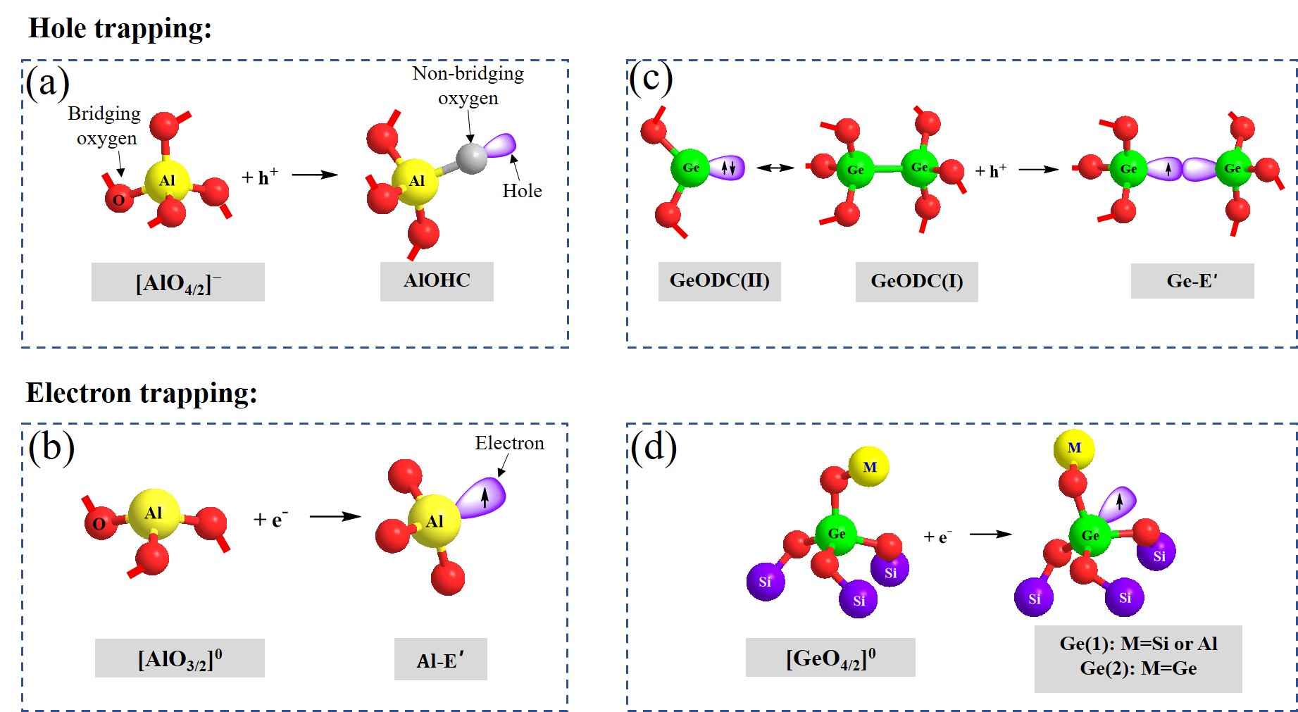 Researchers Prepare Radiation Resistance of Er-doped Silica Glass and Optical Fiber