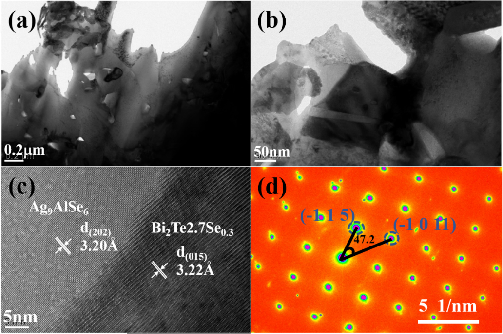 Scientists Find Novel Way to Optimize Thermoelectric Properties of Bismuth Telluride Alloys