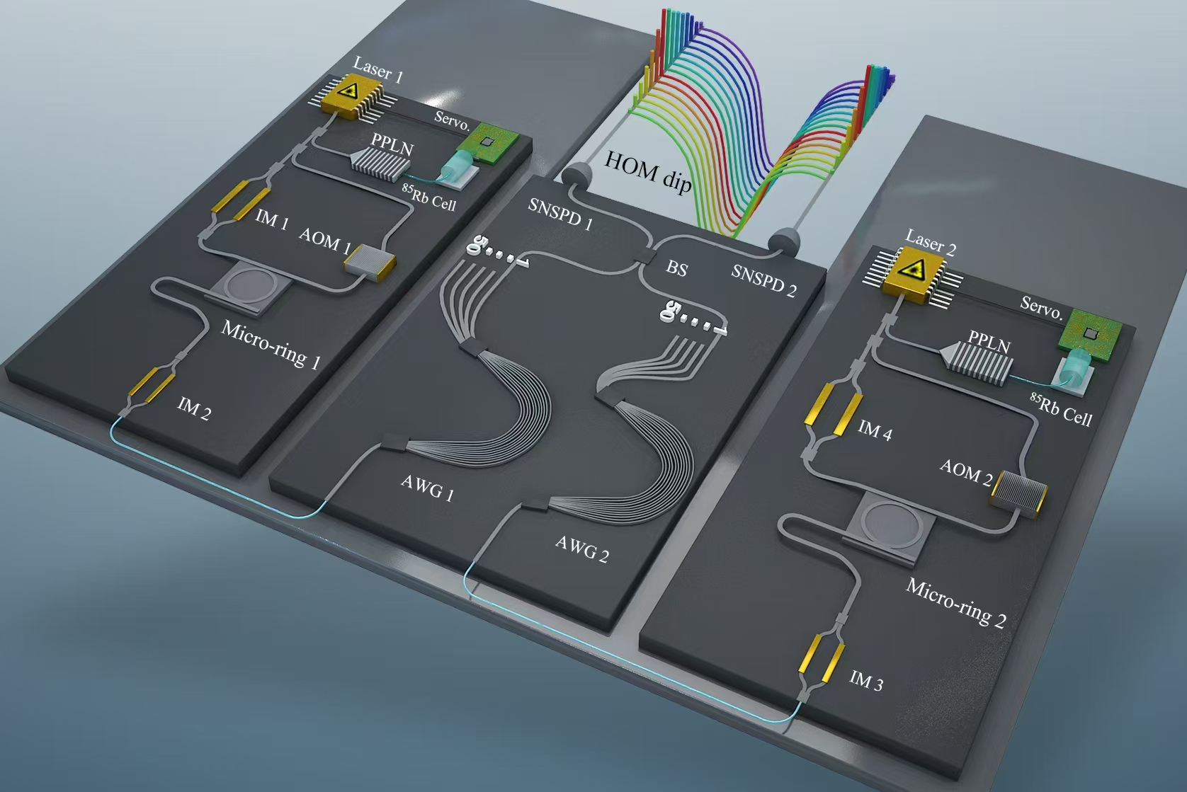 Researchers Achieve Massively Parallel HOM Interference in Soliton Microcombs