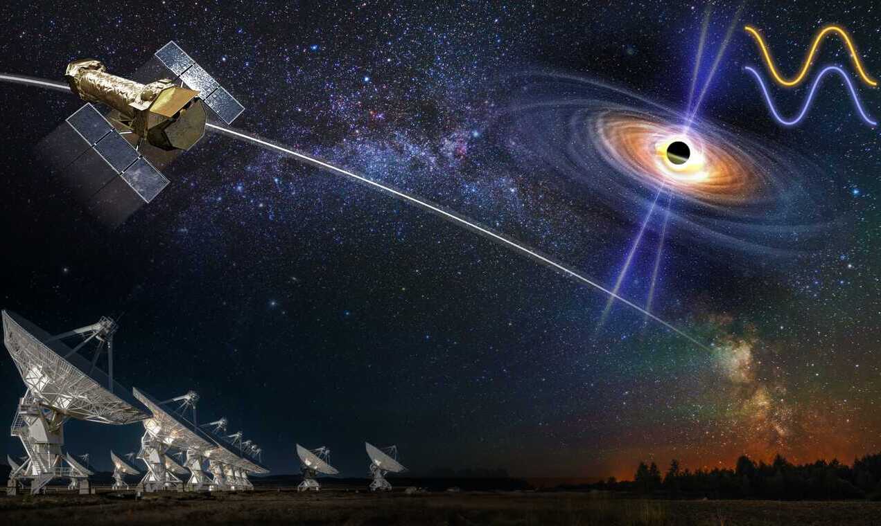 Scientists Discover First Clear Observation of Disk-Jet Co-precession in Tidal Disruption Event