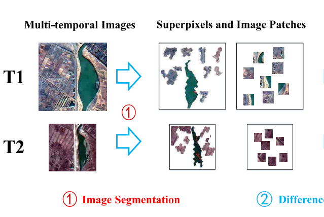 Researchers Propose Cross-resolution Difference Learning for Unsupervised Change Detection