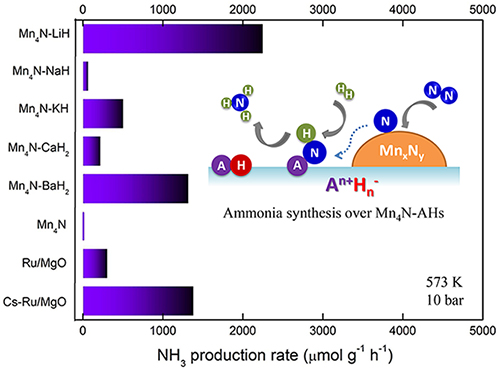 Alkali or alkaline earth metal hydrides.jpg