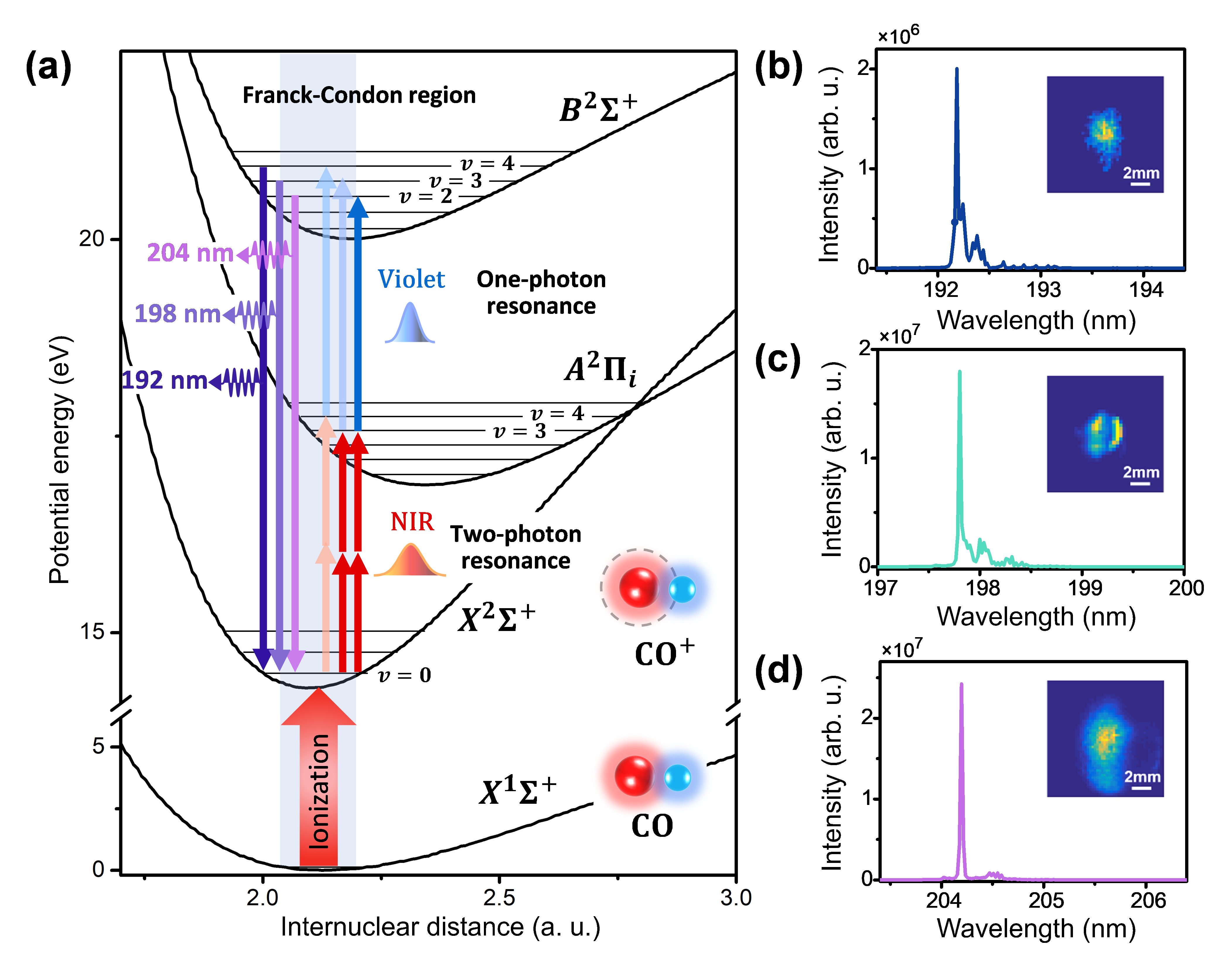 Wavelength-switchable Vacuum Ultraviolet Sources.png