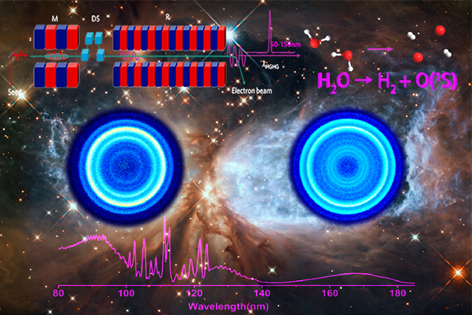 Dalian Coherent Light Source Demonstrates Vibrationally Excited Molecular Hydrogen Production from Water Photochemistry