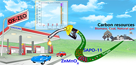 Scientists Achieve High-Quality Gasoline Directly from Syngas