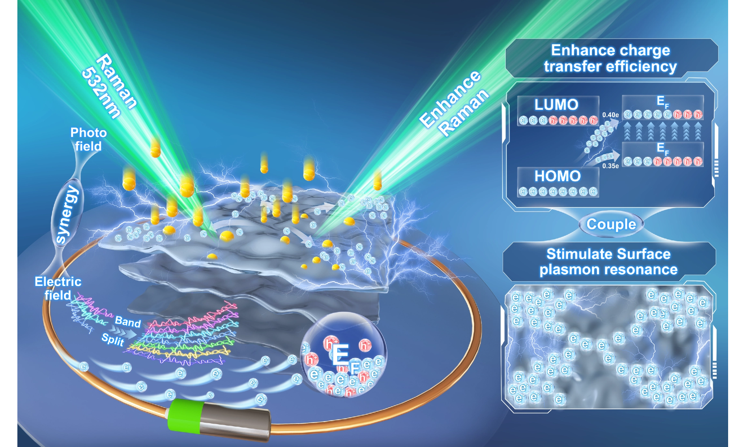 Electric-Field Strategy Enhances Sensitivity of Bimetallic MXene Sensors