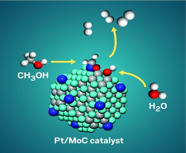 Efficient Catalyst for Hydrogen Production by Low-temperature Aqueous Reforming of Methanol