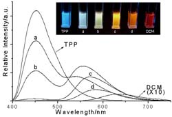 Doped organic nanoparticles with tunable emission