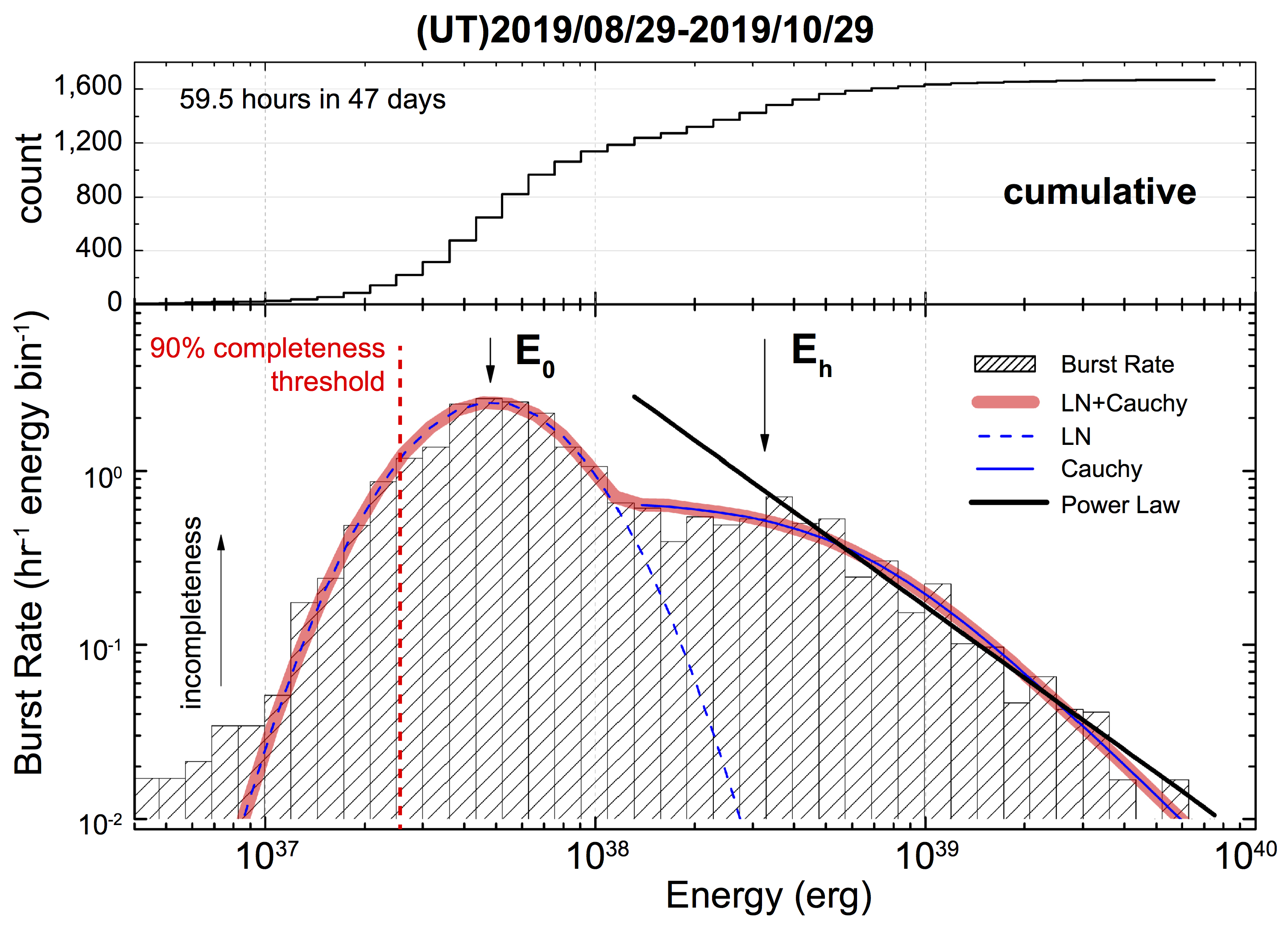 over-a-thousand-cosmic-explosions-in-47-days-detected-by-fast