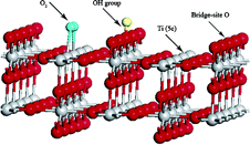 Scientists explain catalysis neutralizing car's tail gas