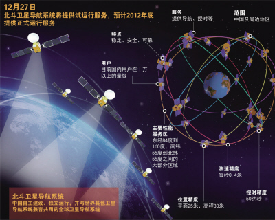 China Fostering Independent Industrial Chain for BeiDou Navigation System: White Paper