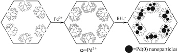 Studies on organic-inorganic hybrid composites make novel progress