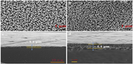 Dalian Team Synthesizes Advanced Catalytic Layer for Fuel Cell MEAs: Low Pt-loading, High Mass Activity