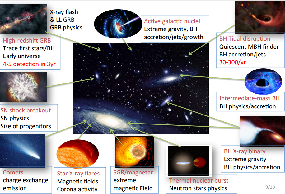 China Starts Cutting Edge Space Science Projects After Declaring First ...