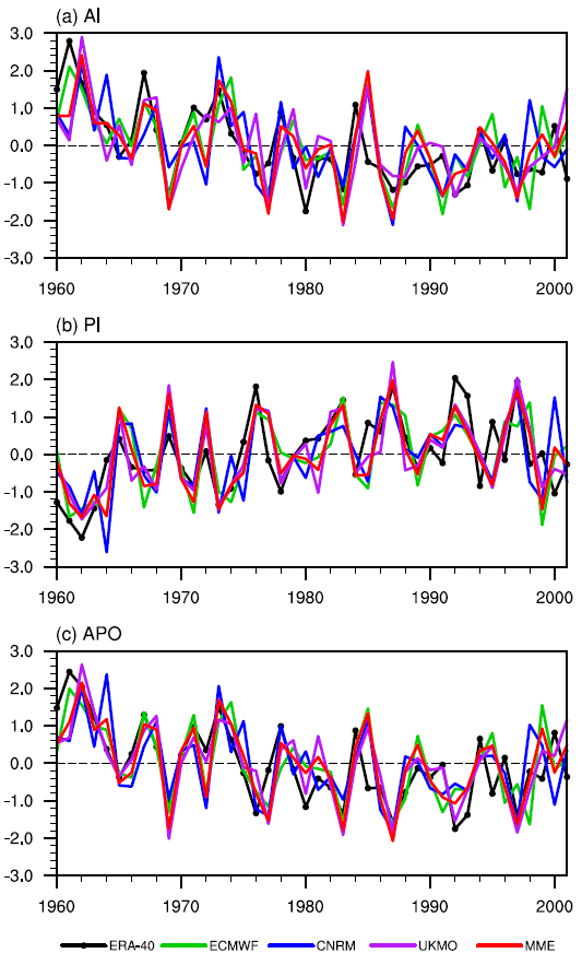 A new approach to improve the Asian–Pacific Oscillation prediction