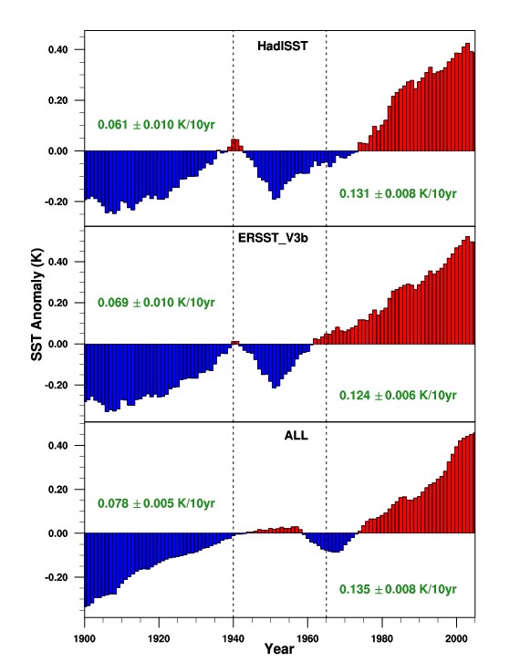 inhomogeneous warming.jpg