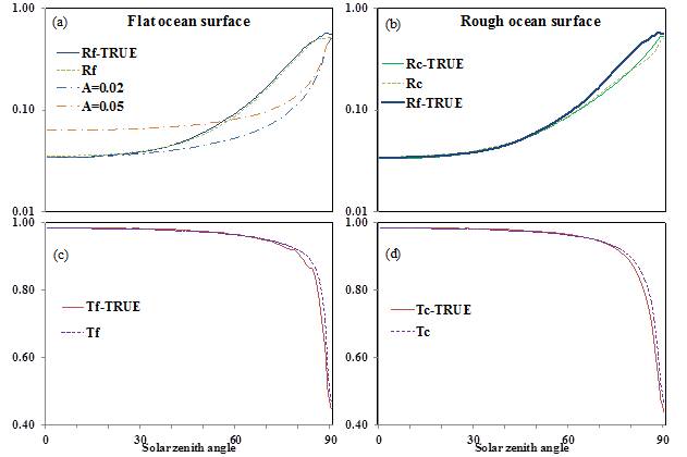 Analytical Approximation Algorithm and Vector Radiative Transfer Model in Atmosphere-Ocean System