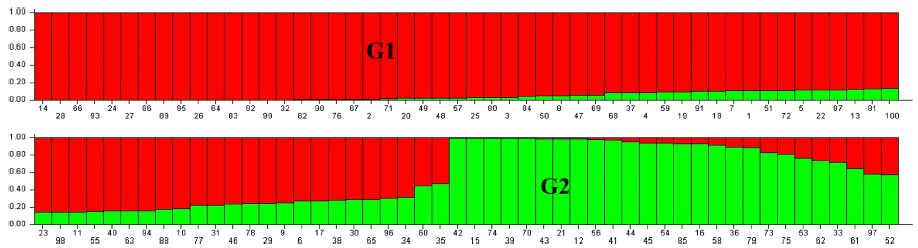 Association of SSR Markers with Functional Traits from Heat Stress Identified in Diverse Tall Fescue Accessions.jpg