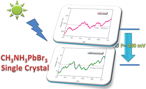 A Facile Single-solution Way to Grow Large-scale CH3NH3PbBr3 Hybrid Perovskite Single Crystal at Room Temperature