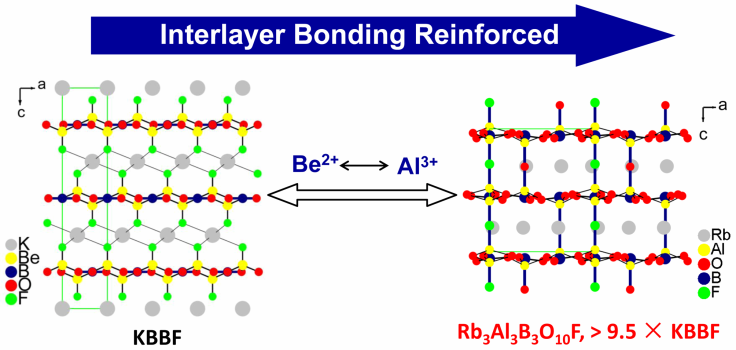 New Beryllium-Free Borate for Deep-Ultraviolet Nonlinear Optical Applications.png