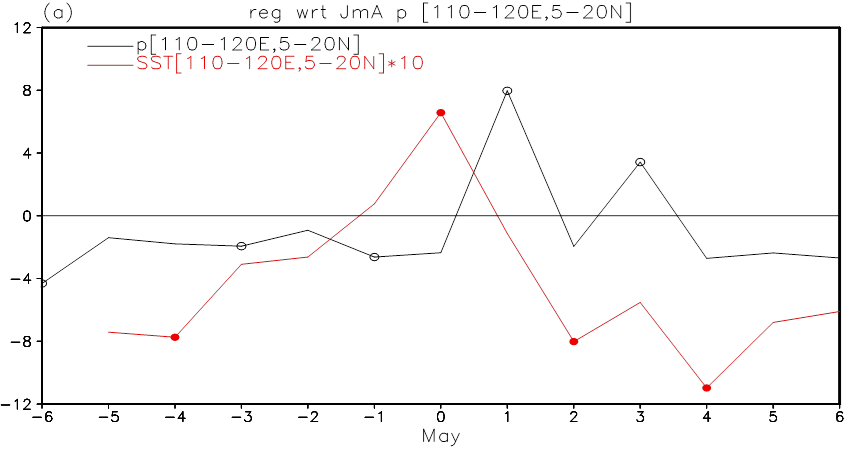 Monthly mean anomalies of area-mean precipitation.png