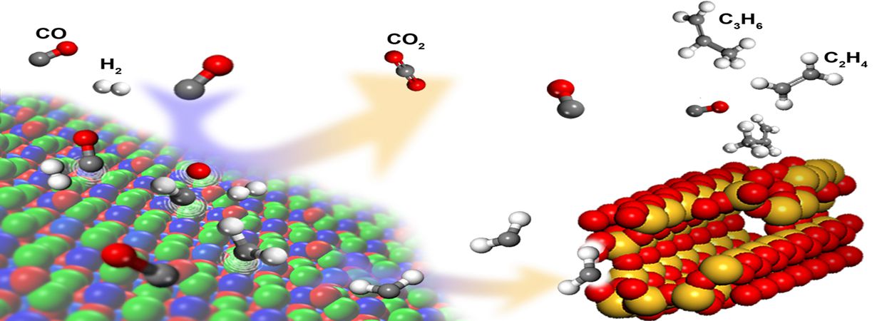 The conversion process of the nanocomposite directly catalyze synthesis gas to light olefins (Image by JIANG Xiumei and JIAO Feng).jpg