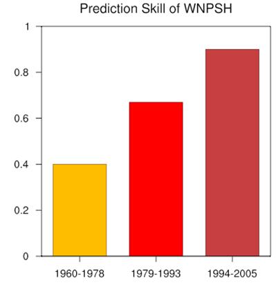 WNPSH predictability.jpg