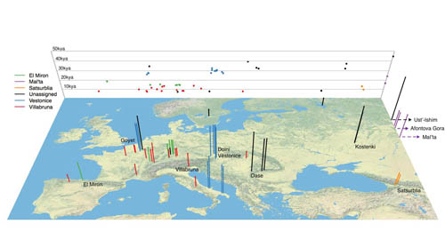 Eurasians location.jpg