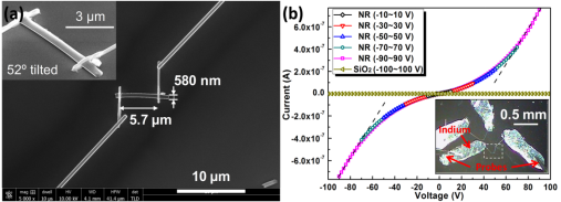 (a) SEM image of a single NR with Pt-electrodes deposited by focus ions beam deposition techniques. (b) I-V curves of PTCDA NR on SiO2 dielectric layer