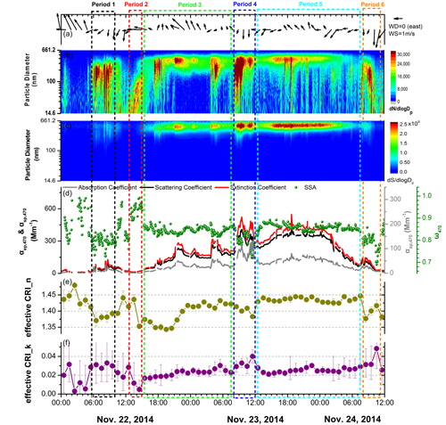 Researchers Find Black Carbon Contributed Appreciably to PM1.0 Extinction