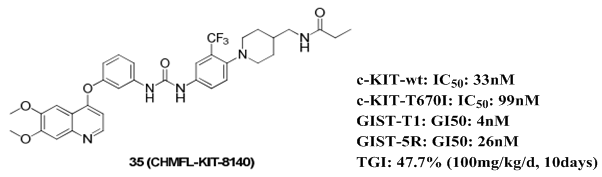 Chemical structure and biological data of CHMFL-KIT-8140（Compound 35）