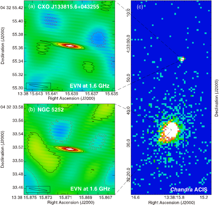 The pseudo-colour images of the pair of supermassive black holes observed by the European VLBI Network (left) in the radio band and Chandra (right) in the X-ray band.