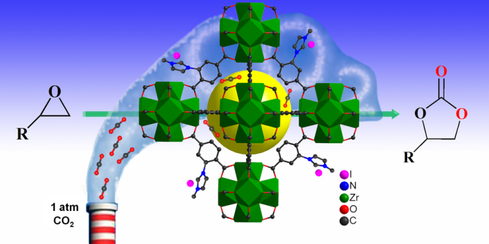 Chemical fixation of carbon dioxide by microporous ionic MOF
