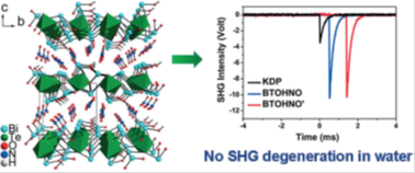 Researchers Find New Water-resistant Nitrate Nonlinear Optical Material