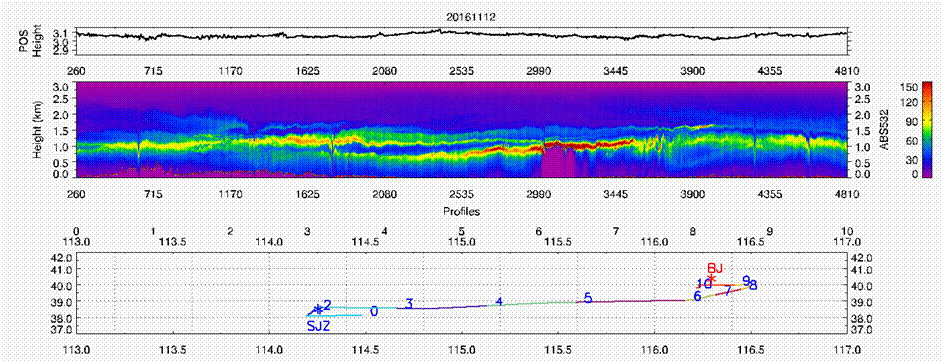 EACDS Takes Its Role in Regional Air Pollutant Joint Monitoring