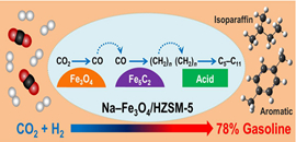 CO2 hydrogenation to gasoline range hydrocarbons over Na Fe3O4Zeolite multifunctional catalyst.jpg