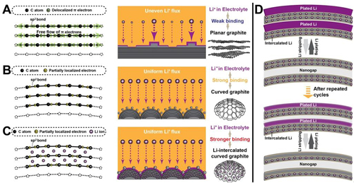 An Efficient and Stable Li Reservoir in Spherical Carbon Granules for High Energy Density Li Metal Batteries