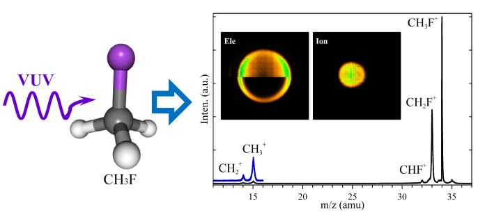 Schematic diagram of vacuum ultraviolet (VUV) photoionization and time-of-flight mass spectrum of methyl fluoride CH3F