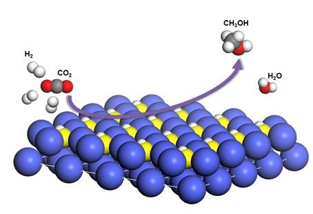 Researchers Find out Active Phase of Cobalt-based Catalysts in CO2 Hydrogenation