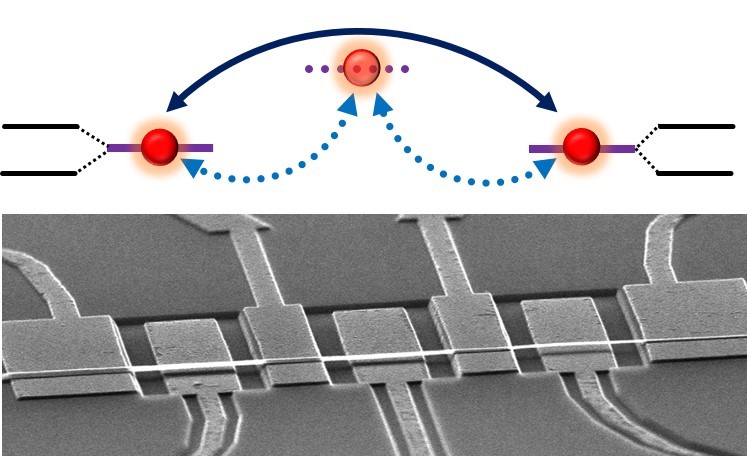Distant Nanomechanical Resonators Carries Strong Indirect Coupling