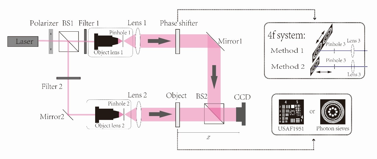 Optical conguration