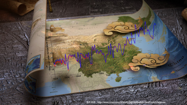 Scientists Produce Further-adjusted Long-term Temperature Series for China