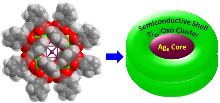 Researchers Encapsulate an Ag6 Core by a Ti16-Oxo Cluster Shell.png