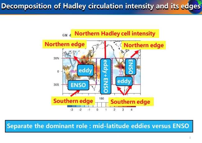 Hadley Circulation.jpg