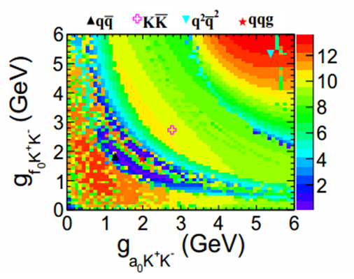 Mixing Between Two Light Scalar Mesons Observed at BESIII