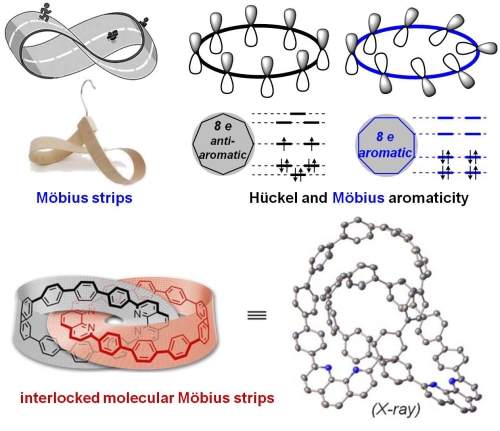 Möbius aromatic compound